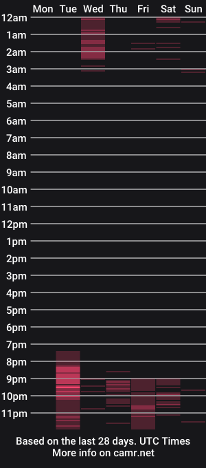 cam show schedule of _nanny_1