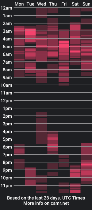 cam show schedule of _natali_