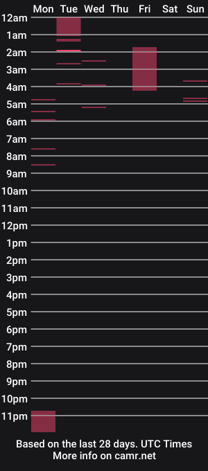 cam show schedule of _natalia_orozco
