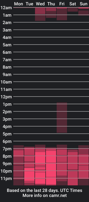 cam show schedule of _nathan22