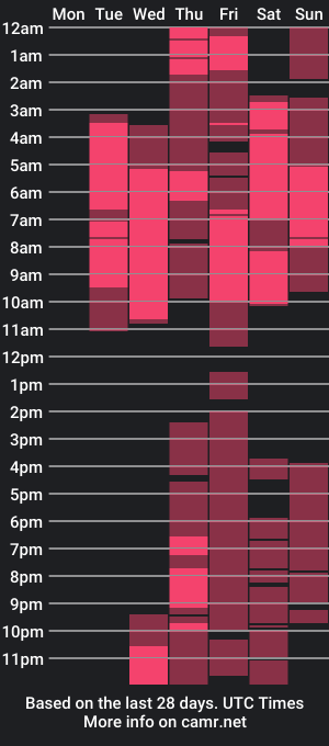 cam show schedule of _natsuki