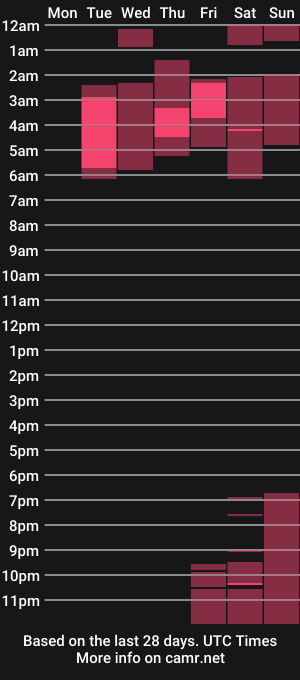cam show schedule of _natycutei19