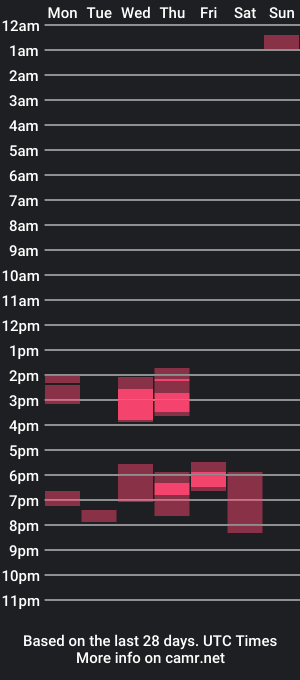 cam show schedule of _naughtymama