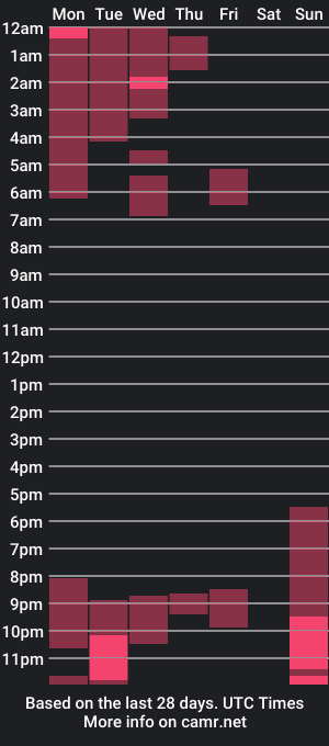 cam show schedule of _naushika