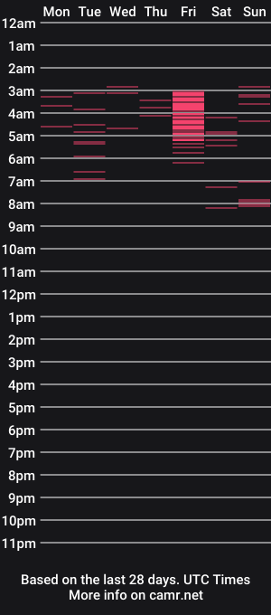 cam show schedule of _nemalkovamia