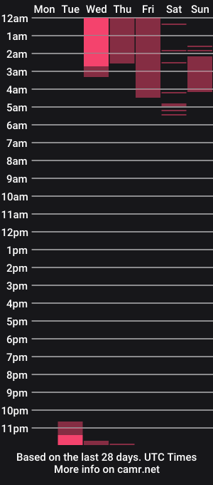 cam show schedule of _nepetha