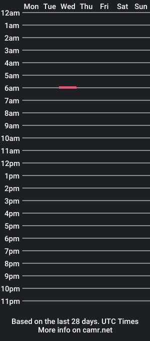 cam show schedule of _neverever_