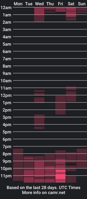 cam show schedule of _ni_kiss