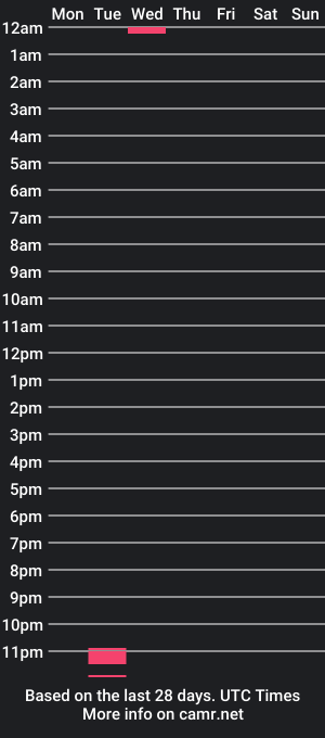 cam show schedule of _nicdu