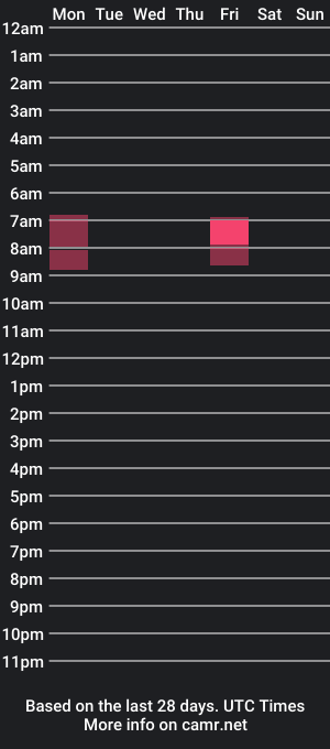 cam show schedule of _niceguy