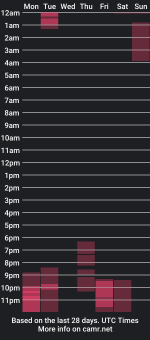 cam show schedule of _nickconnor1