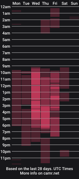 cam show schedule of _nickmai
