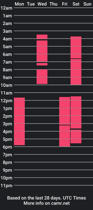 cam show schedule of _nickyminach