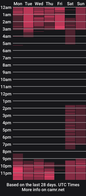 cam show schedule of _nicoletteshea_