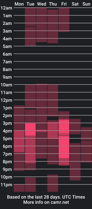 cam show schedule of _nicollee