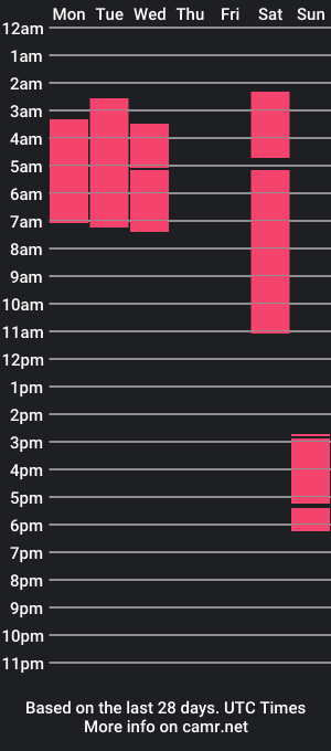 cam show schedule of _nightwing