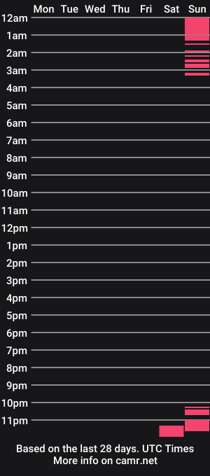 cam show schedule of _noah_baker_