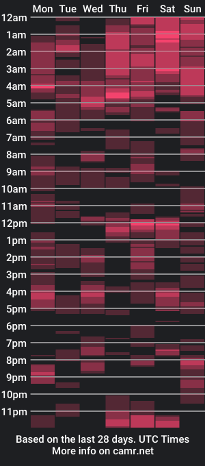 cam show schedule of _novah