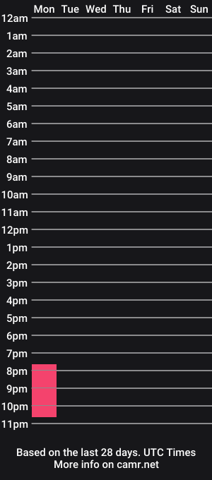 cam show schedule of _novareign