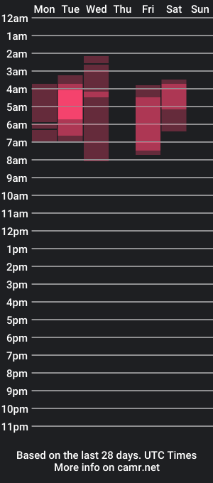 cam show schedule of _oliviawilde