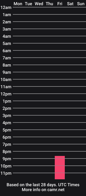 cam show schedule of _oliviawolf__