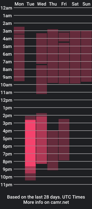 cam show schedule of _other_