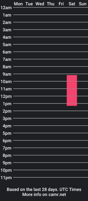 cam show schedule of _ottis_