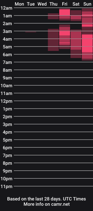 cam show schedule of _pamelaqueen_