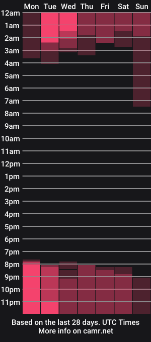 cam show schedule of _paulah