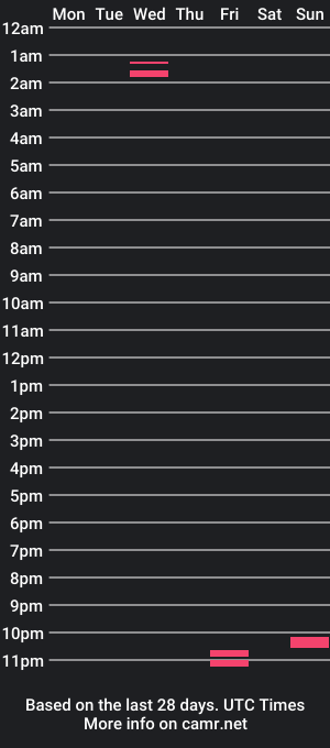 cam show schedule of _paulah2