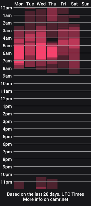 cam show schedule of _peach__