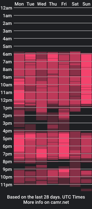 cam show schedule of _peach_p