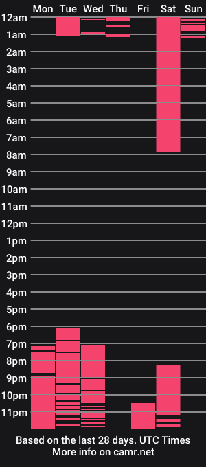 cam show schedule of _peachs