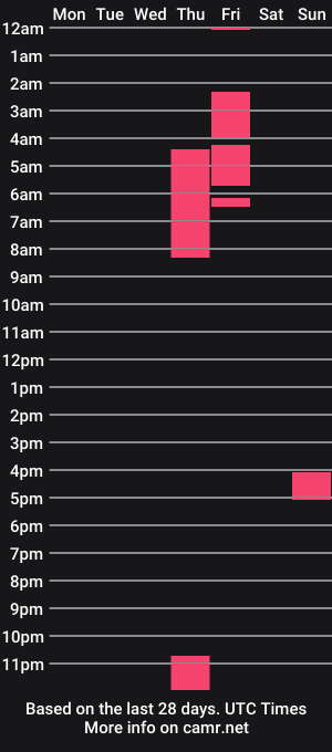 cam show schedule of _penisflytrap_