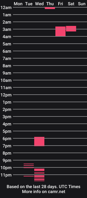 cam show schedule of _perlalovers