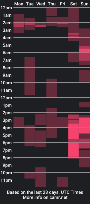 cam show schedule of _pervin_