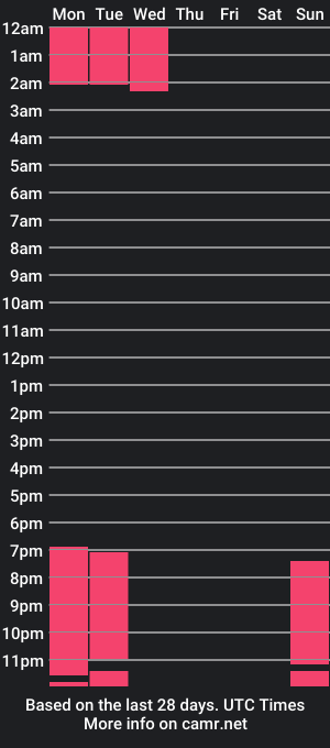 cam show schedule of _peter_rouse