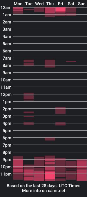 cam show schedule of _peterson_