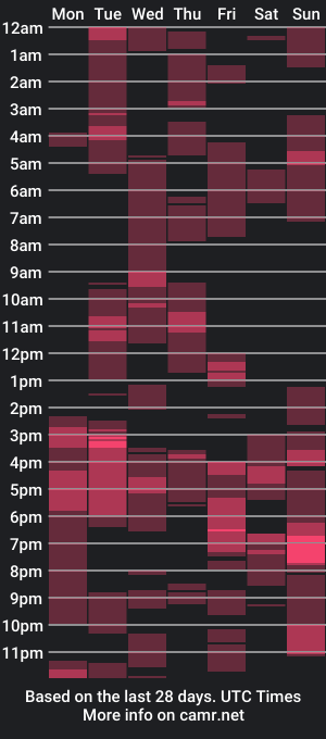 cam show schedule of _pill