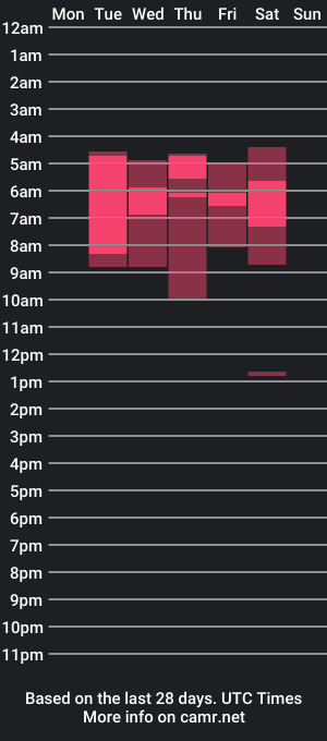 cam show schedule of _pinkcloud_