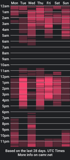 cam show schedule of _pocahonta