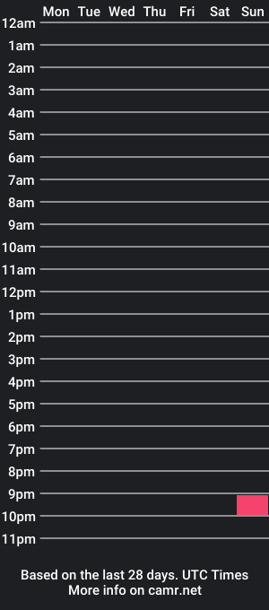 cam show schedule of _poppy_moore_