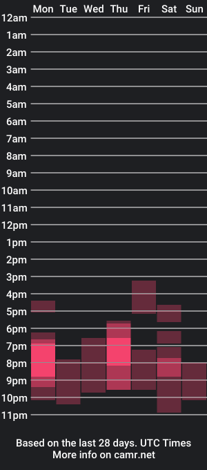 cam show schedule of _princess_adele