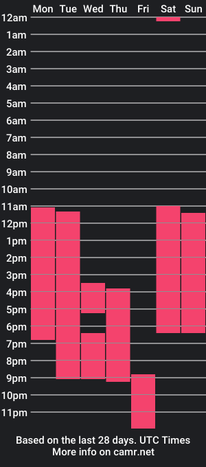 cam show schedule of _private_person_