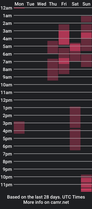 cam show schedule of _procrastination