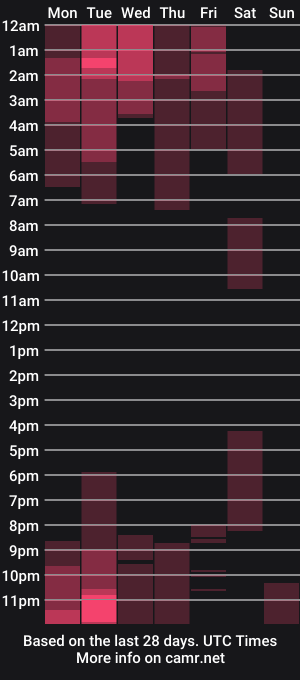 cam show schedule of _protea