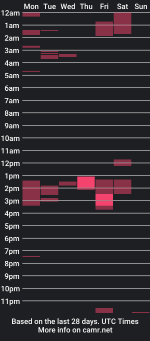 cam show schedule of _pure_fun