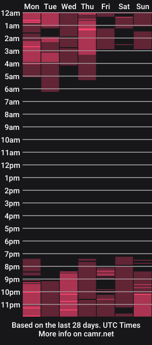 cam show schedule of _pureflame_