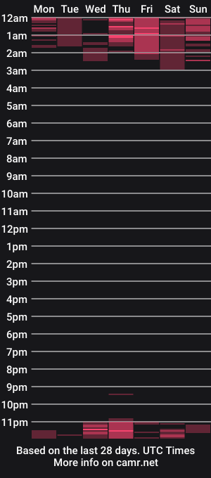 cam show schedule of _queen_deepthroat_