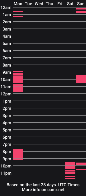 cam show schedule of _quelle